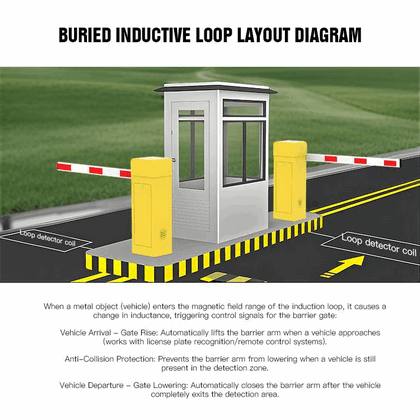Premium Articulated Folding Boom Barrier for Restricted Heights – Cold Rolled Steel Housing & 24V DC Motor